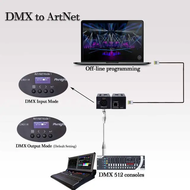 Alt view image 7 of 7 - ArtNet DMX Ethernet Lighting Controller Interface, 3-Pin XLR, 1-Universe Bi-directional Art-Net to DMX512 Node (No RDM)