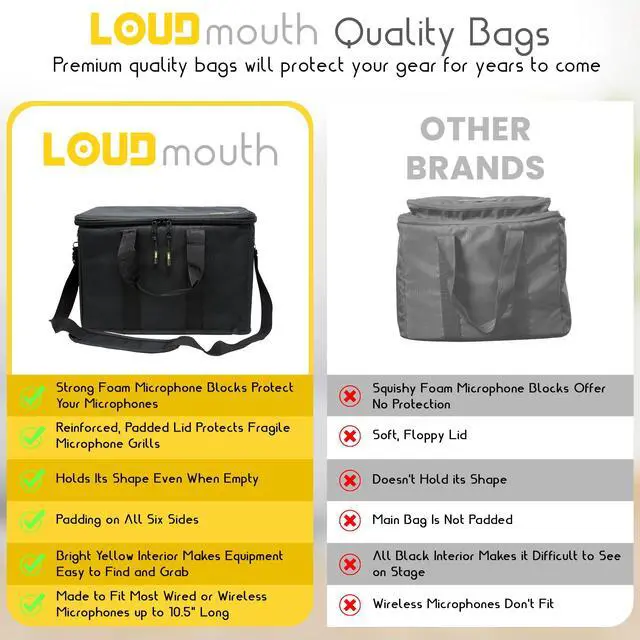 Alt view image 7 of 7 - 12 Slot Microphone Case with Foam | Rugged Padded Bag For Wired and Wireless Mics | 16" x 11" x 7.75"