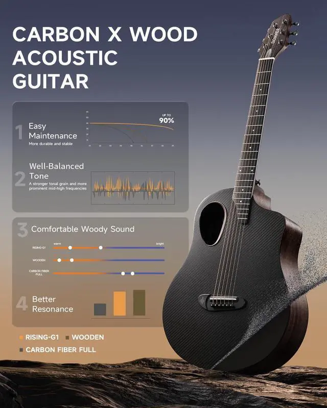 Alt view image 2 of 6 - Acoustic Guitar Kits for Beginners, Intermediate Learners & Adults - 38" Steel-String Guitars with Carbon Fiber Top, Wooden Bowl, Includes Free Lessons, Case, Strap (Satin, Black)