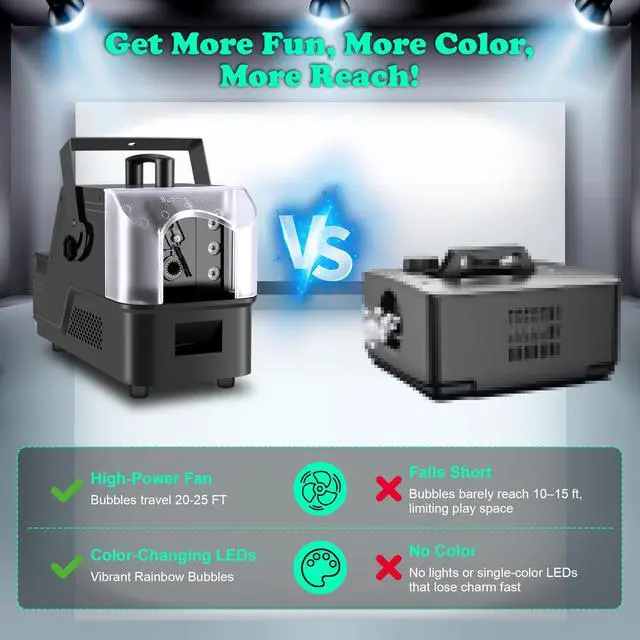Alt view image 6 of 7 - Fog Bubble Machine with 6 PCS RGB Lights & Remote,900W 3 in 1 Smoke Bubble Maker Unleash High-Output Long-Range Bubble & Fog Blower for Halloween Christmas Party Wedding Birthday (Small)