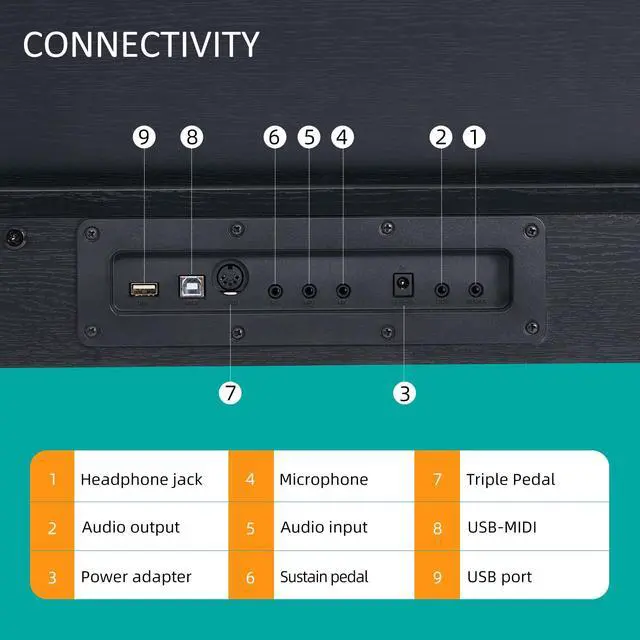 Alt view image 6 of 6 - 88 Keys Digital Piano, Electric Piano Full-size Semi Weighted Keyboard For Beginners, 128 Tones & Rhythms, MIDI/USB Connectivity, Headphone Jack