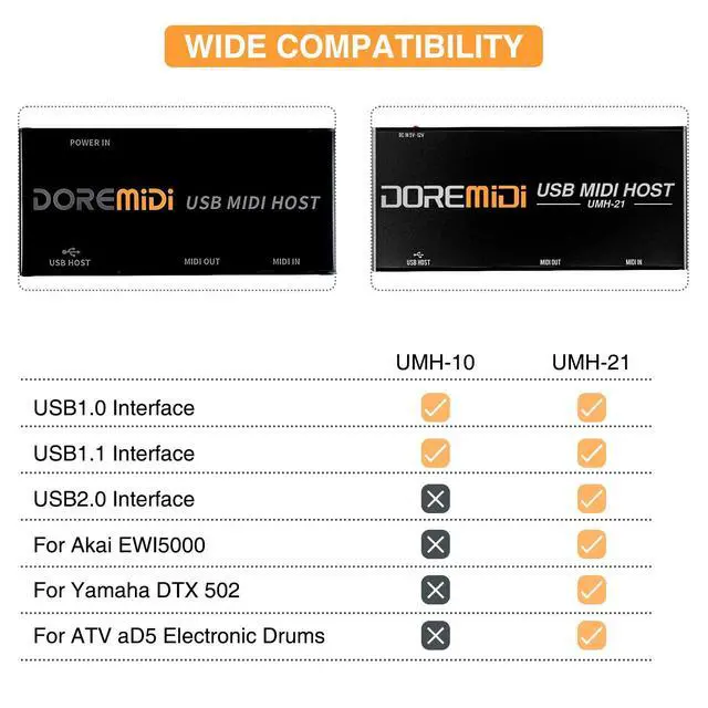 Alt view image 5 of 7 - Upgraded USB Host MIDI Interface, 1-in and 1-out, High Speed USB to MIDI Converter, Standard MIDI 16 Channels, Compatible with USB1.0/1.1 (UMH-21)