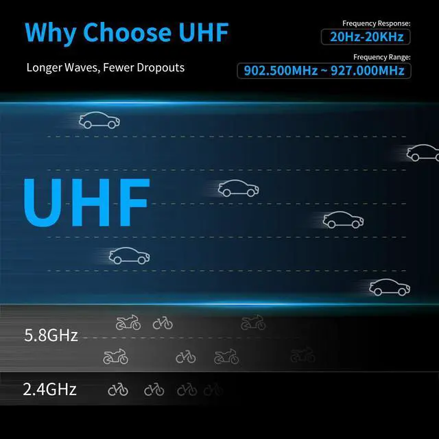 Alt view image 2 of 7 - UHF Wireless in Ear Monitor System for Stage, 902-927MHz,300ft Range | 50-Channel, Low Latency, Transmitter & Beltpack Receiver with Antenna for Church, Rehearsal, Live Performance, F10P