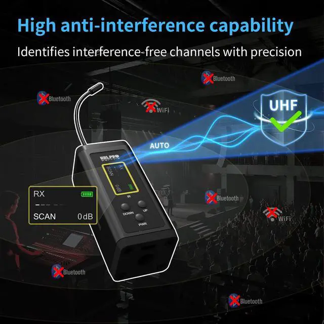 Alt view image 6 of 7 - UHF Wireless in Ear Monitor System for Stage, 902-927MHz,300ft Range | 50-Channel, Low Latency, Transmitter & Beltpack Receiver with Antenna for Church, Rehearsal, Live Performance, F10P