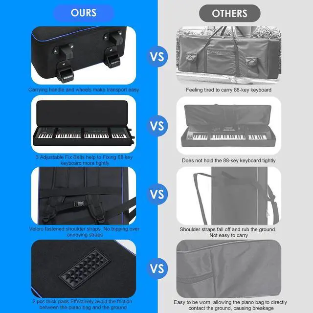 Alt view image 4 of 7 - 88 Key Keyboard Case Soft Padded with Wheels (53"x14.5"x7") | 88 Key Piano Rolling Gig Bag with Multiple Accessory Pockets, Comfortable Backpack-Strap & Carrying Handle, Sturdy & Durable