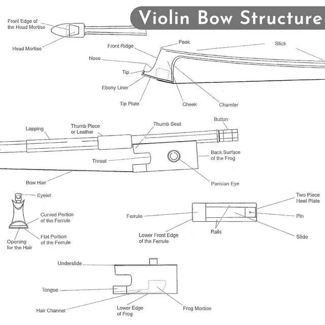 Alt view image 7 of 7 - Carbon Fiber Violin Bow, Hand Crafted by Professional Violin & Bow Makers, Strong, Stiff & Well Balanced, Made with Mongolian Horse Hair, For Violinists & Fiddlers of All Skill Levels