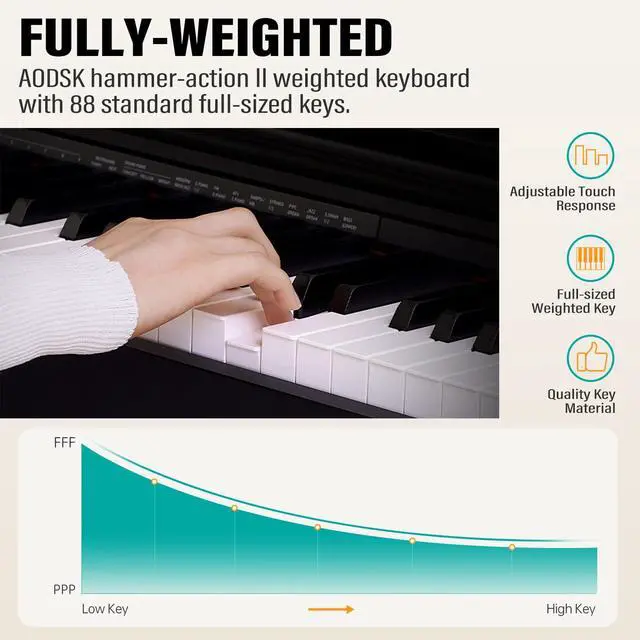 Alt view image 3 of 7 - Digital Piano 88 Key Weighted keyboard Piano with Portable and stable U stand, Full Size Weighted Keyboard, with 3-Pedal Unit, 2x15W Stereo Speakers, MP3 Function, Black, Piano Lessons
