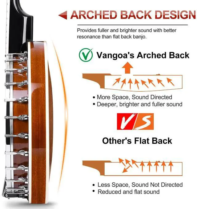 Alt view image 5 of 7 - Banjo 5 String Acoustic Electric Full Size Closed Back Set with Mahogany Resonator Remo Head Banjoe 24 Brackets with Geared 5th Pegs for Beginners Adults