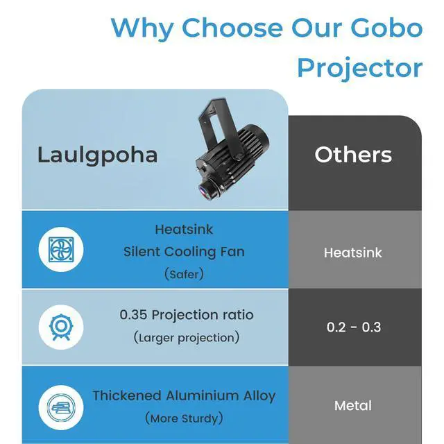 Alt view image 3 of 7 - 100W Logo GOBO Projector for Business, IP65 Waterproof Rotational with Dual Cooling System Outdoor LED Light, DJ Effect Light with Remote Control and Glass Lens for Indoor and Outdoor Use