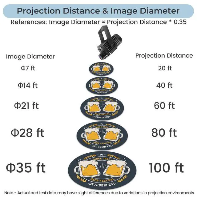 Alt view image 6 of 7 - 100W Logo GOBO Projector for Business, IP65 Waterproof Rotational with Dual Cooling System Outdoor LED Light, DJ Effect Light with Remote Control and Glass Lens for Indoor and Outdoor Use