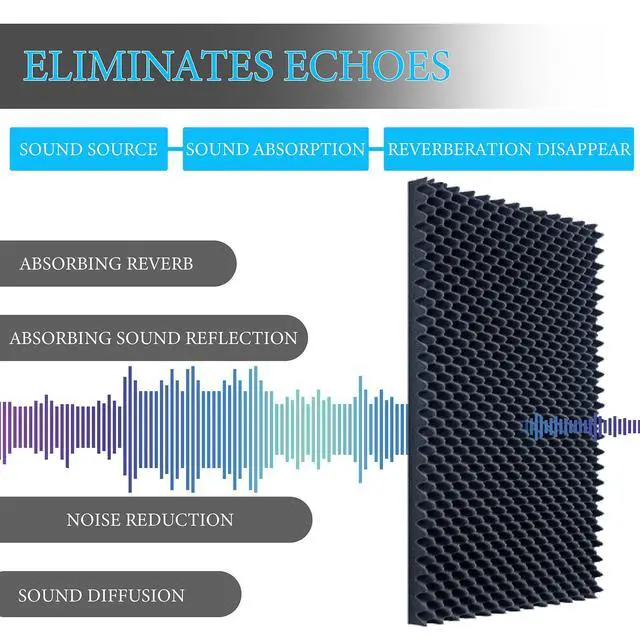 Alt view image 3 of 7 - High Density Acoustic Foam Panel, 6 Pack 48 x 24 x 2 Inch Thick Egg Crate Soundproof Foam Panels for Walls, Sound Deadening