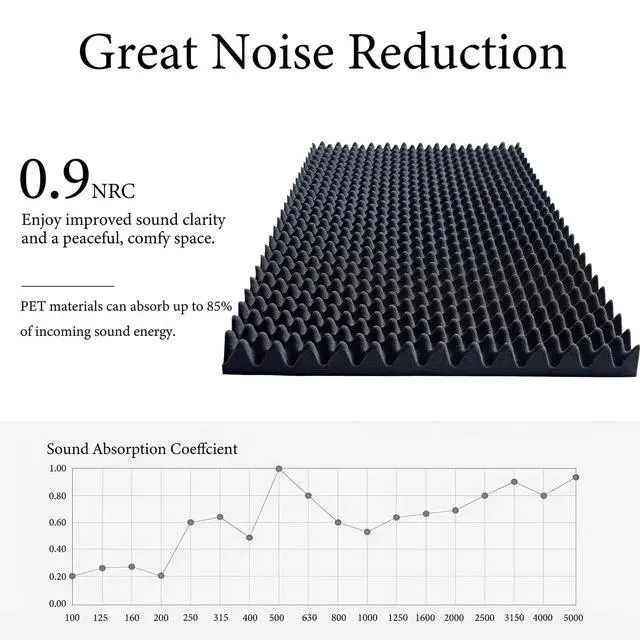 Alt view image 4 of 7 - High Density Acoustic Foam Panel, 6 Pack 48 x 24 x 2 Inch Thick Egg Crate Soundproof Foam Panels for Walls, Sound Deadening