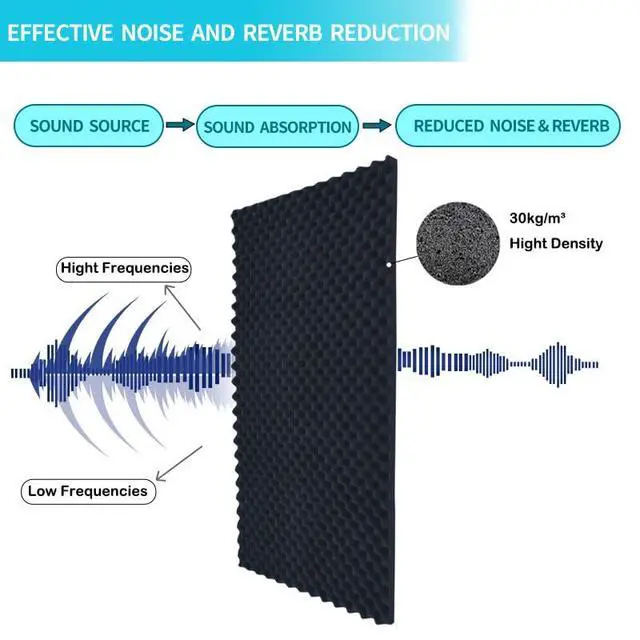 Alt view image 2 of 5 - 4 Pack Sound Proof Foam Panels for Walls,48x24x2 Inch Egg Acoustic Foam Panel,High Density Fire Resistant Soundproof Foam for Home,Studio,Reducing Noise & Echo