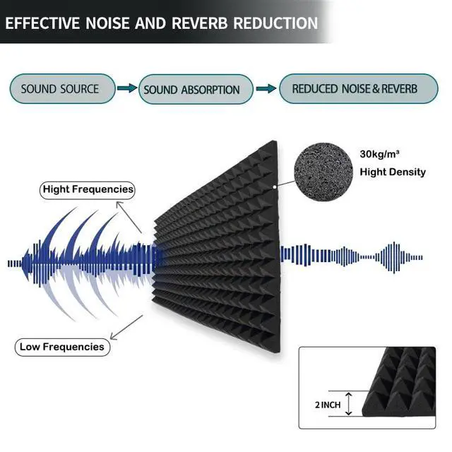 Alt view image 3 of 5 - 4 Pack Acoustic Foam,48x24x2 Inch Sound Proof Panel for Walls,High Density Fire Resistant Soundproof Panels for Home,Studio,Reducing Noise & Echo