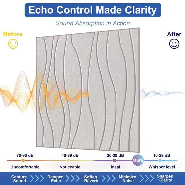 Alt view image 2 of 7 - Water Waves Acoustical Wall Panels, Decorative Sound Absorbing Wall Panels | 23.6 x 23.6 Inch 6 Pack Art Acoustic Panels, Sound Absorbing Wall Art, for Echo Reduction in Home Office & Apartment
