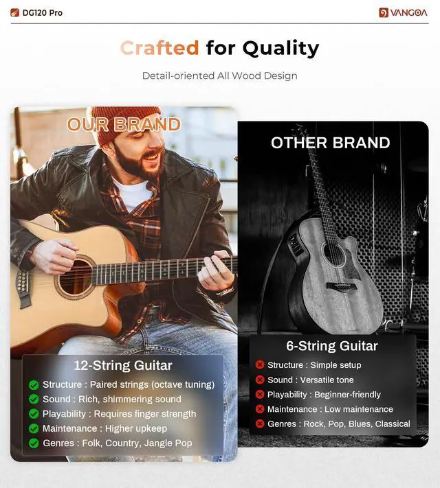 Alt view image 6 of 7 - Advanced 12 String Guitar, Full Size Twelve String Guitar Acoustic Electric 4 Band EQ Electroacoustic Set for Professional Beginner Adults Intermediate, Spruce Top, Glossy Natural