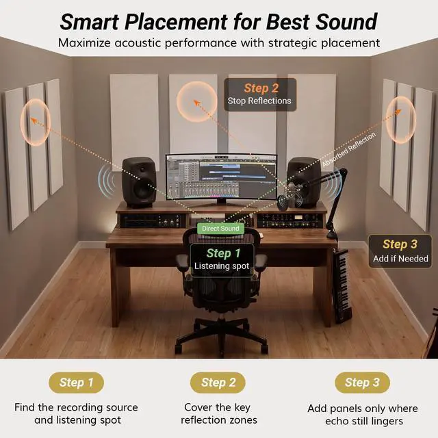 Alt view image 3 of 7 - Large Acoustic Panels Self-Adhesive, 8PCS 44.1" x 21.7" Sound Absorbing Panel, Acoustic Wall Panels for Interior Wall Decor and Recording Studio Acoustical Treatments, Living Room, Office, White