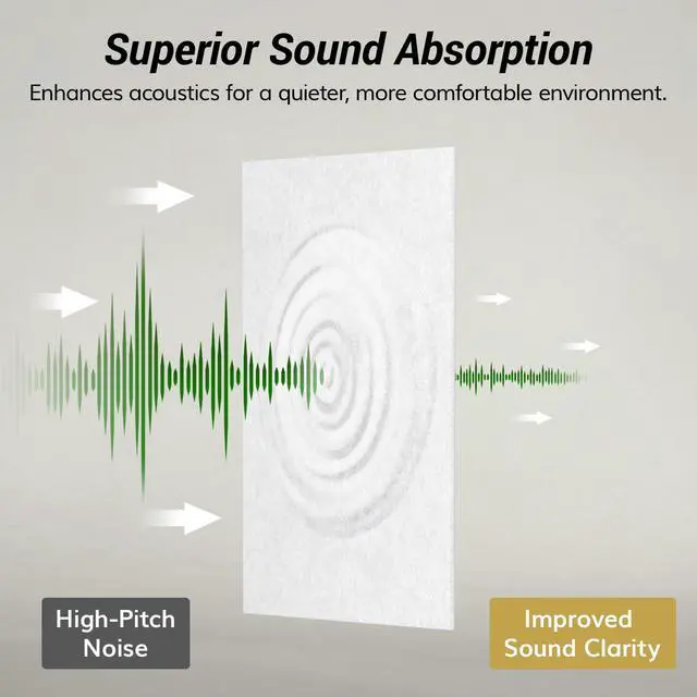 Alt view image 5 of 7 - Large Acoustic Panels Self-Adhesive, 8PCS 44.1" x 21.7" Sound Absorbing Panel, Acoustic Wall Panels for Interior Wall Decor and Recording Studio Acoustical Treatments, Living Room, Office, White