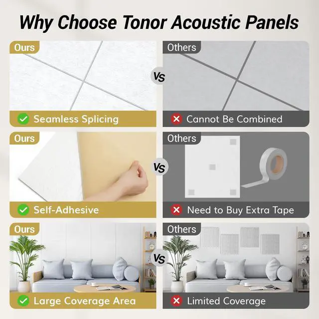 Alt view image 6 of 7 - Large Acoustic Panels Self-Adhesive, 8PCS 44.1" x 21.7" Sound Absorbing Panel, Acoustic Wall Panels for Interior Wall Decor and Recording Studio Acoustical Treatments, Living Room, Office, White
