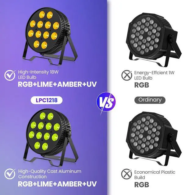Alt view image 5 of 7 - 12X18W LED Stage Light,6-in-1 RGBAL+UV DJ Par Lights-4 Packs | 12W*18 PCS RGB+Lime Amber UV LEDs, Auto/Sound/DMX512/Master-Slave, Ideal For Parties, Concerts, Theatrical, Uplighting, Event