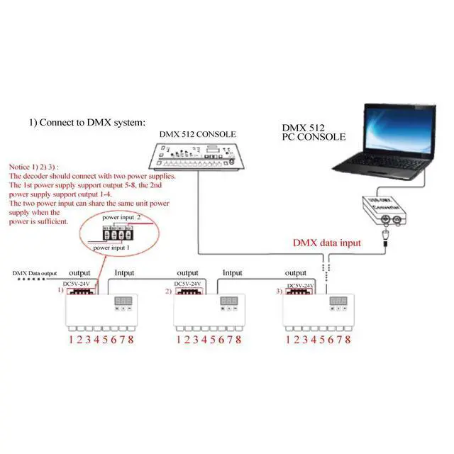 Alt view image 6 of 7 - LED DMX 24CH Digital Display Decoder, Dimming Driver LED DMX512 Controller for RGB Strip Light DC5-24V 3A/CH (24 Channel with Display)