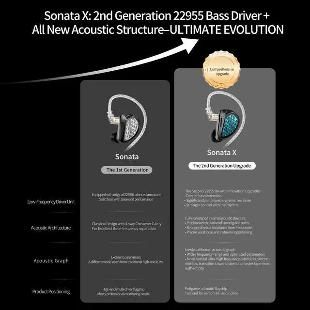 Alt view image 2 of 7 - Sonata X 14BA in Ear Monitor, HiFi IEM with 4 Tuning Switches | Up to 16 Timbres, Studio Recording & Mixing Earphone, Portable IEM for Professional Music Engineers Audiophiles