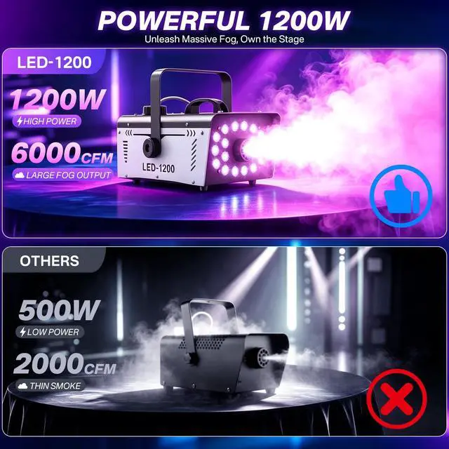 Alt view image 5 of 7 - 1200W Fog Machine Outdoor Indoor, 18 Lights Halloween Smoke Machine Fog | 6000CFM, 13 Colors & Remote Controls for Party Stage Effect