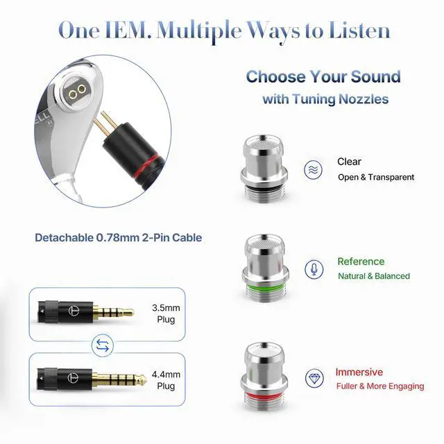 Alt view image 4 of 7 - TRN Shell 3DD+1 Planar Hybrid in Ear Monitor, HiFi IEM Earbuds | 3 Tuning Nozzle Pairs, Silver-Plated IEM Cable, 3.5mm and 4.4mm Plugs, Balanced Sound, for Musicians and Audiophiles