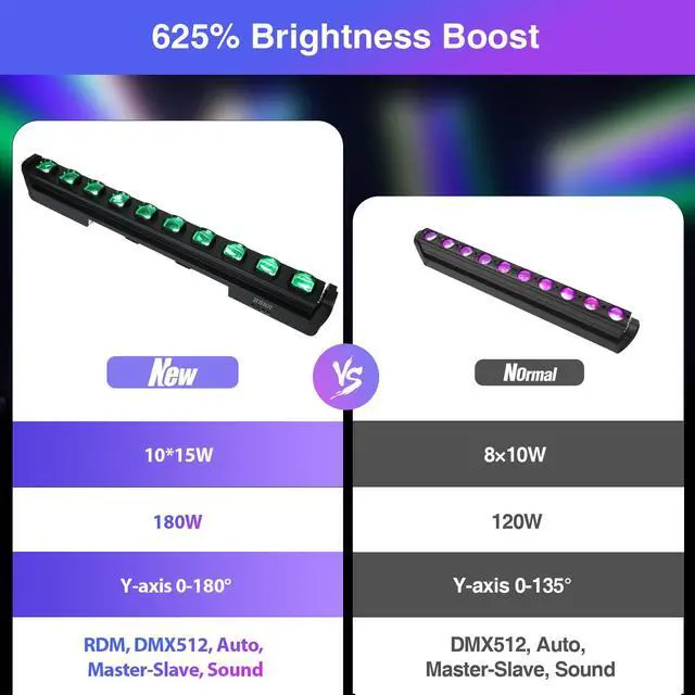 Alt view image 3 of 7 - 10x15W RGBW Moving Beam LED Light Bar,4 in 1 DJ Light Bar-1 Pack | 10*15W RGBW LEDs, Auto/Sound/DMX512/Master-Slave/RDM Strobe Light, L1015 Spider Stage Light For Parties, Theater, Disco,Event