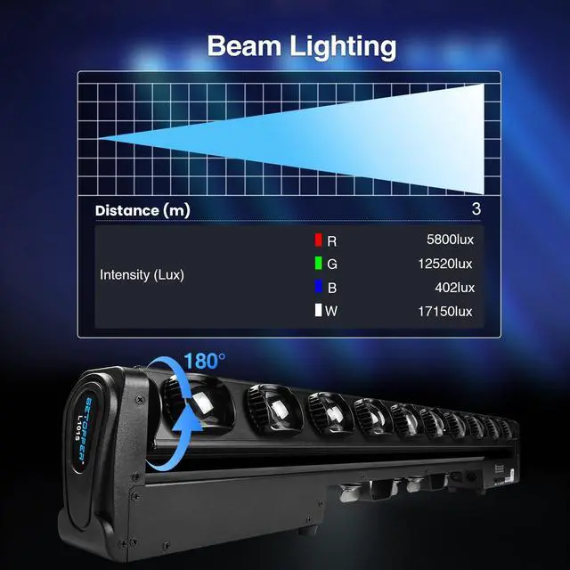 Alt view image 4 of 7 - 10x15W RGBW Moving Beam LED Light Bar,4 in 1 DJ Light Bar-1 Pack | 10*15W RGBW LEDs, Auto/Sound/DMX512/Master-Slave/RDM Strobe Light, L1015 Spider Stage Light For Parties, Theater, Disco,Event