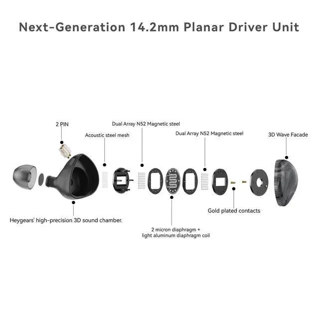 Alt view image 2 of 7 - P1 MAX II Wired in-Ear Monitors Next-Gen 14.2mm Planar Magnetic Driver, Dual N52 Magnetic Circuit & Dual Cavity Design, 0.78mm 2-Pin Detachable Cable, Clean Sound