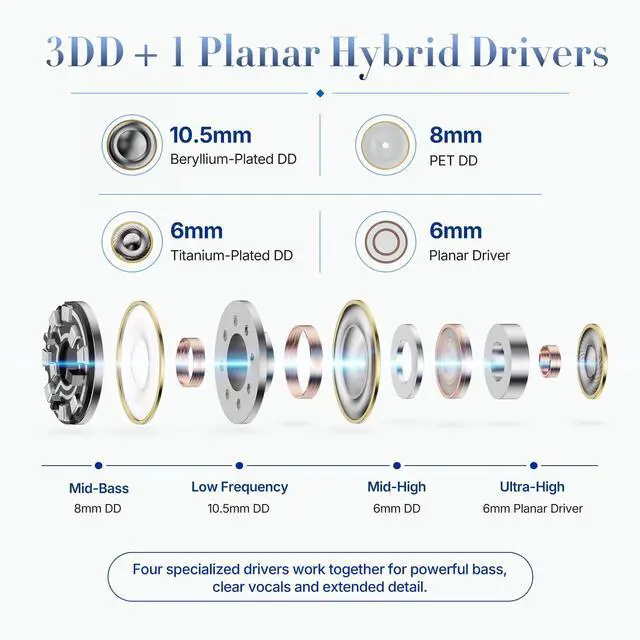 Alt view image 3 of 7 - TRN Shell 3DD+1 Planar Hybrid in Ear Monitor, HiFi IEM Earbuds | 3 Tuning Nozzle Pairs, Silver-Plated IEM Cable, 3.5mm and 4.4mm Plugs, Balanced Sound, for Musicians and Audiophiles