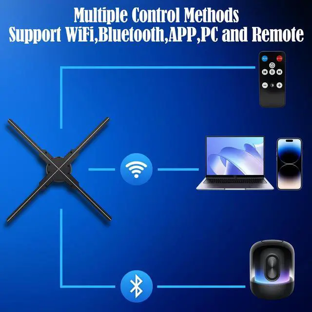 Alt view image 6 of 7 - 3D Hologram Fan 22 Inch/56CM,3D Holographic Fan with WiFi and Bluetooth,624 Highlight LEDs and 2000 cd/m² Brightness,1500 Free 3D Video,3D Holographic Projector for Store Display,Events,Trade Show