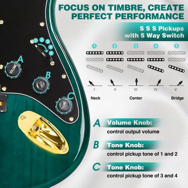 Alt view image 4 of 7 - Electric Guitar Kit with 25W Amplifier, 39 Inch Full Size Solid Wood Electric Guitar Beginner Kits, Gig Bag, Digital Tuner, Capo, Strap, Cable, Picks, Birthday Holiday Gifts (Green, MEG-100)