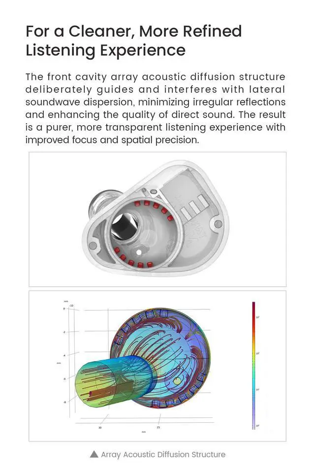 Alt view image 4 of 7 - NORA Professional In-Ear Monitors, Vocal & Instrument Enhancing Wired IEM | HiFi Earphones Suit for Long-Time Live Stream & Audio Recording, DTM5 Dual-Cavity Dual-Magnetic Dynamic Driver, Lightweight