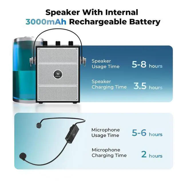 Alt view image 5 of 7 - 50W Voice Amplifier with 2 Mics,Microphone with Speaker | Portable Sound System with Microphone,Bluetooth Speaker Megaphone for Teachers, Classroom, Outdoor, Events -S98Plus