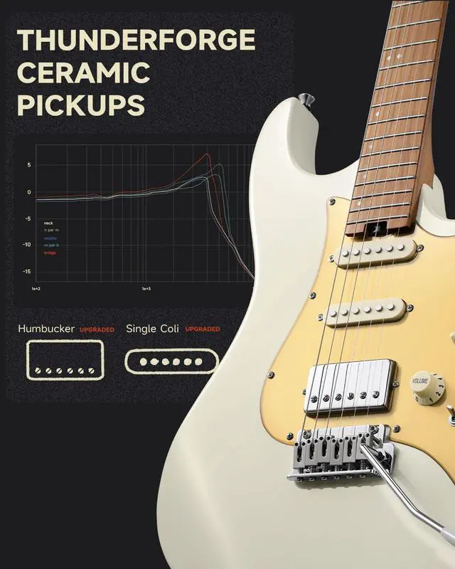 Alt view image 6 of 7 - 39 Inch Electric Guitar, DST-550 Solid Double-cut Poplar Body Electric Guitar for Intermediate & Pro Players, 7 Tone-switching Options & Tremolo Bridge, Bonus Bag, White