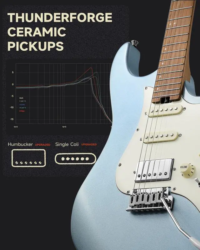 Alt view image 6 of 7 - 39 Inch Electric Guitar, DST-550 Solid Double-cut Poplar Body Electric Guitar for Intermediate & Pro Players, 7 Tone-switching Options & Tremolo Bridge, Bonus Bag, Ice Blue