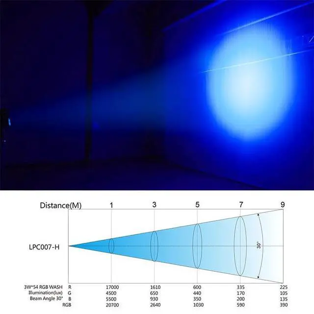 Alt view image 4 of 7 - Strobe Light, 54x3W RGB 3-in-1 Par Light, DMX/Sound(LPC007-H, 4P) | Auto/Sound/DMX512/Master-Slave,creates rich color combinations and dynamic lighting,for Church,Concert,Wedding,Party,Bar