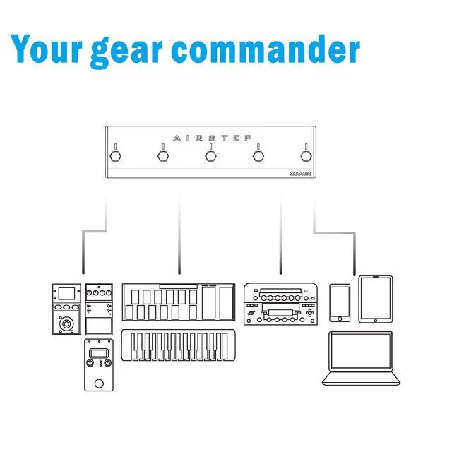 Alt view image 4 of 7 - Airstep Smart Multi Controller with MIDI, HID, 5 Footswitch, 2 Expression Pedal In, 300H Playtime, Support HX Stomp, Quad Cortex, DAW, Plugin, Youtube Video, Page, Atem, Hands Free Controller
