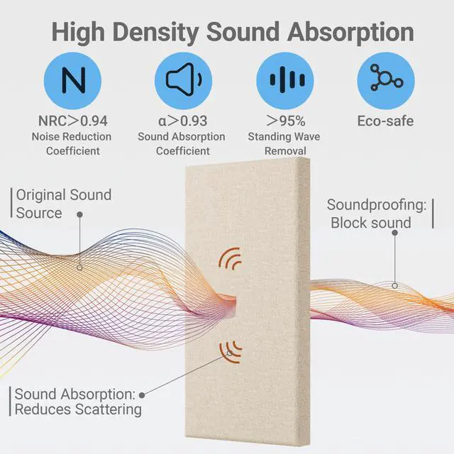 Alt view image 3 of 7 - 4 Pack High-Density Core with Fabric Cover Acoustic Panels 24×12×2 in Self-Adhesive Soundproofing and Sound-Absorbing Wall Panels for Echo Reduction in Studio, Theater, or Recording (Cocoa Beige)