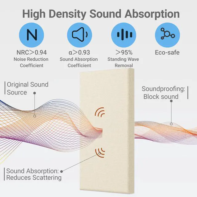 Alt view image 3 of 7 - 4 Pack High-Density Core with Fabric Cover Acoustic Panels 24×12×2 In Self-Adhesive Soundproofing and Sound-Absorbing Wall Panels for Echo Reduction in Studio, Theater, or Recording (Soft Camel)