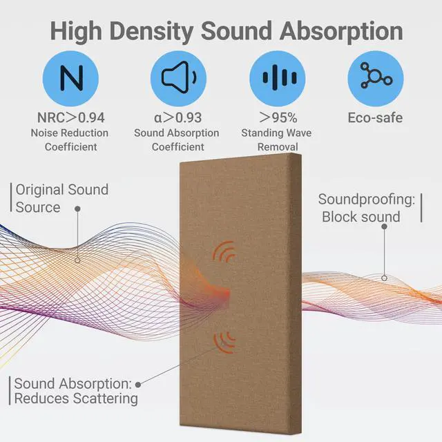 Alt view image 3 of 7 - 4 Pack High-Density Core with Fabric Cover Acoustic Panels 24×12×2 In Self-Adhesive Soundproofing and Sound-Absorbing Wall Panels for Echo Reduction in Studio, Theater, or Recording (Mocha Brown)