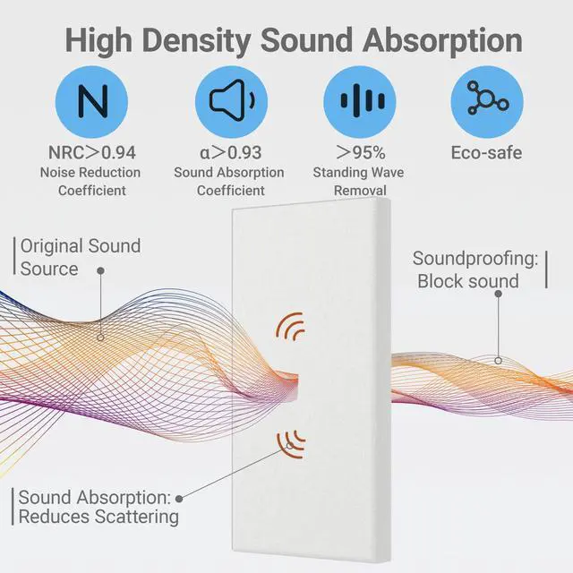 Alt view image 3 of 7 - 4 Pack High-Density Core with Fabric Cover Acoustic Panels 24×12×2 In Self-Adhesive Soundproofing and Sound-Absorbing Wall Panels for Echo Reduction in Studio, Theater, or Recording (Linen White)