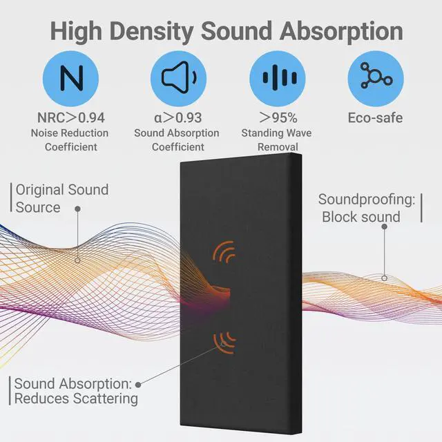 Alt view image 3 of 7 - 4 Pack High-Density Core with Fabric Cover Acoustic Panels 24×12×2 In Self-Adhesive Soundproofing and Sound-Absorbing Wall Panels for Echo Reduction in Studio, Theater, or Recording (Midnight Black)