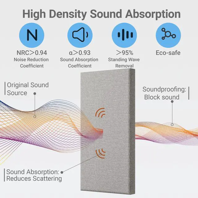 Alt view image 3 of 7 - 4 Pack High-Density Core with Fabric Cover Acoustic Panels 24×12×2 In Self-Adhesive Soundproofing and Sound-Absorbing Wall Panels for Echo Reduction in Studio, Theater, or Recording (Pebble Gray)