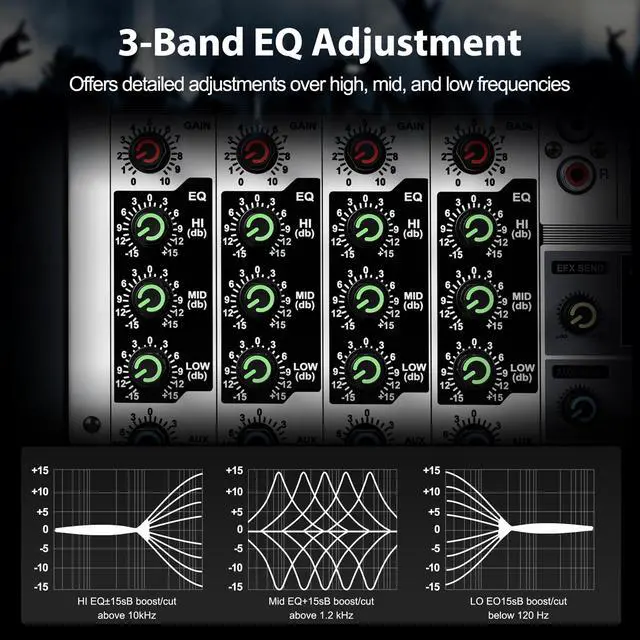 Alt view image 4 of 6 - Professional Audio Mixer, Sound Console w/USB Audio Interface, 4-Channel Sound board DJ Mixer w/Stereo Equalizer, 16 DSP Effects, suitable for Stage, Live Gigs, and Karaoke (PTX-15)