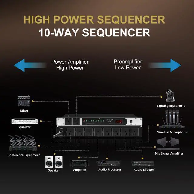 Alt view image 6 of 7 - Professional 10 Socket Power Conditioner/Surge Sequencer. 3300W/30A Rack Mount Audio Power Supply Controller, Surge Protector, for Audio product, electronic equipment