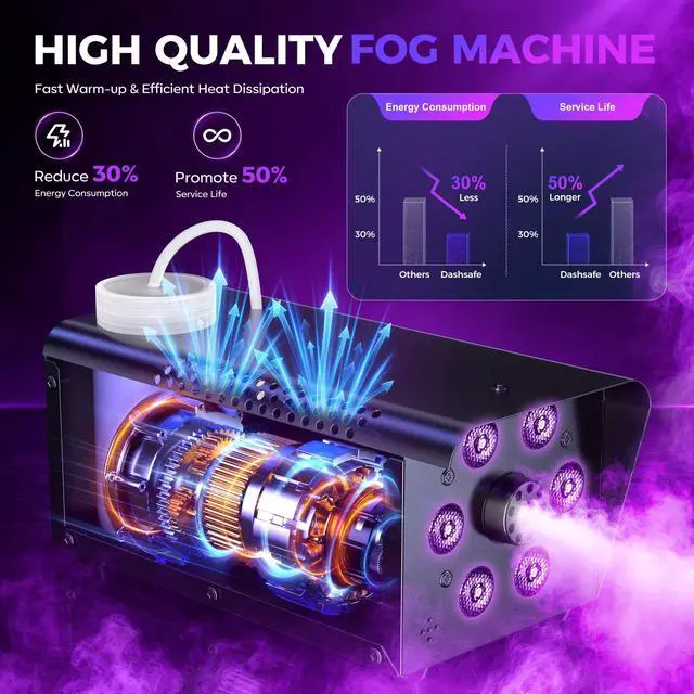 Alt view image 4 of 7 - 800W Fog Machine, 4500CFM Smoke Machine with 6 LED Lights, 13 Colorful LED Lights Effect, Wired And Wireless Remote Controls, Ideal for Indoor, Outdoor, Wedding, Halloween Parties and DJ Stage