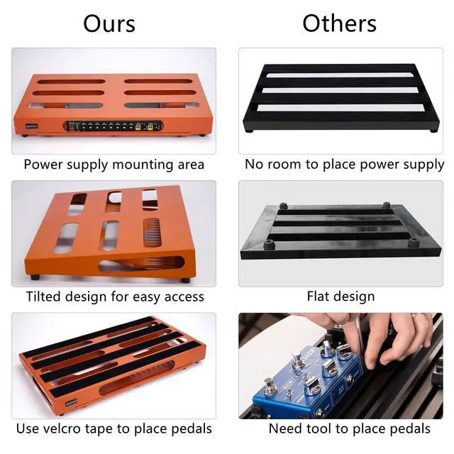 Alt view image 3 of 7 - Guitar Pedal Board 22" x 12.6" Guitar Pedalboard with Power Supply Bracket, Includes Carry Bag & Mounting Tapes (Orange, GKS-22OR)